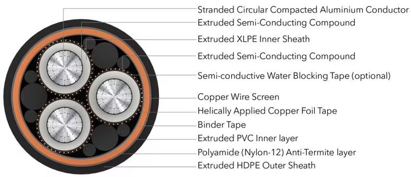 Anti-Termite 3C MV power Cable Anti-Termite 3C MV power Cable