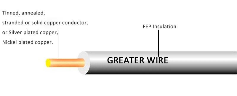 UL1331 teflon wire UL1331 teflon wire